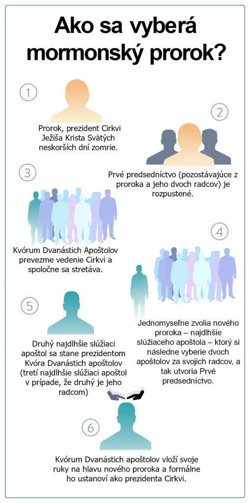 Ako sa vyberá mormonský prorok?